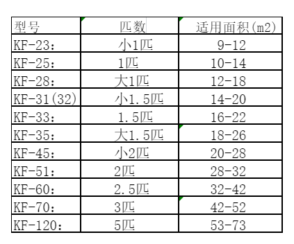 农安空调维修
